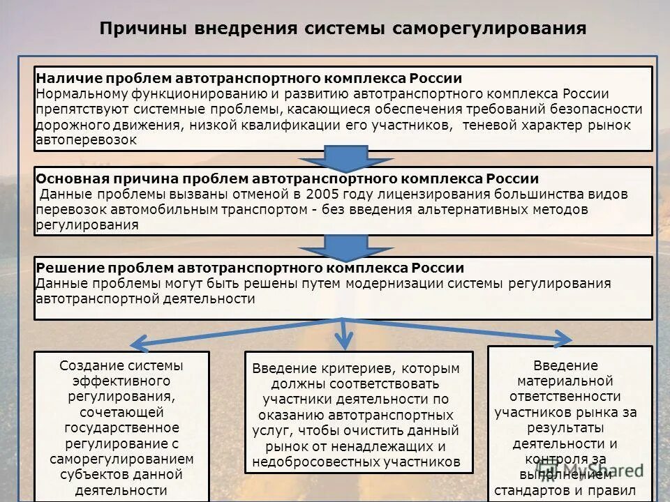 Методы регулирования транспортной деятельности. Основные причины регулирования транспортной деятельности. Государственное регулирование перевозок. Государственное регулирование грузоперевозок.