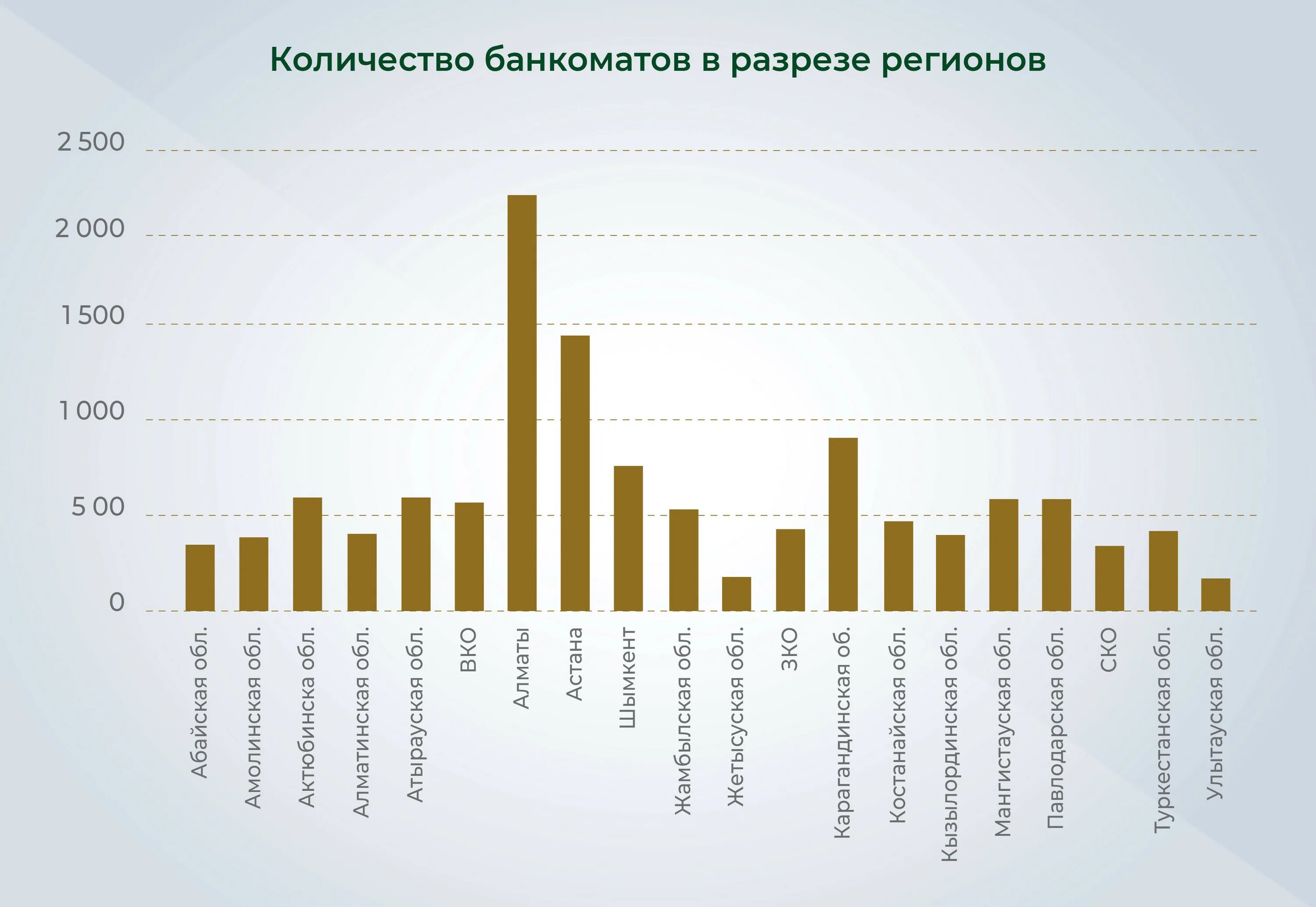 Миграция в Казахстан 2023. Динамика роста золота 2023. Карты банков России 2023 год. Банки казахстана 2023