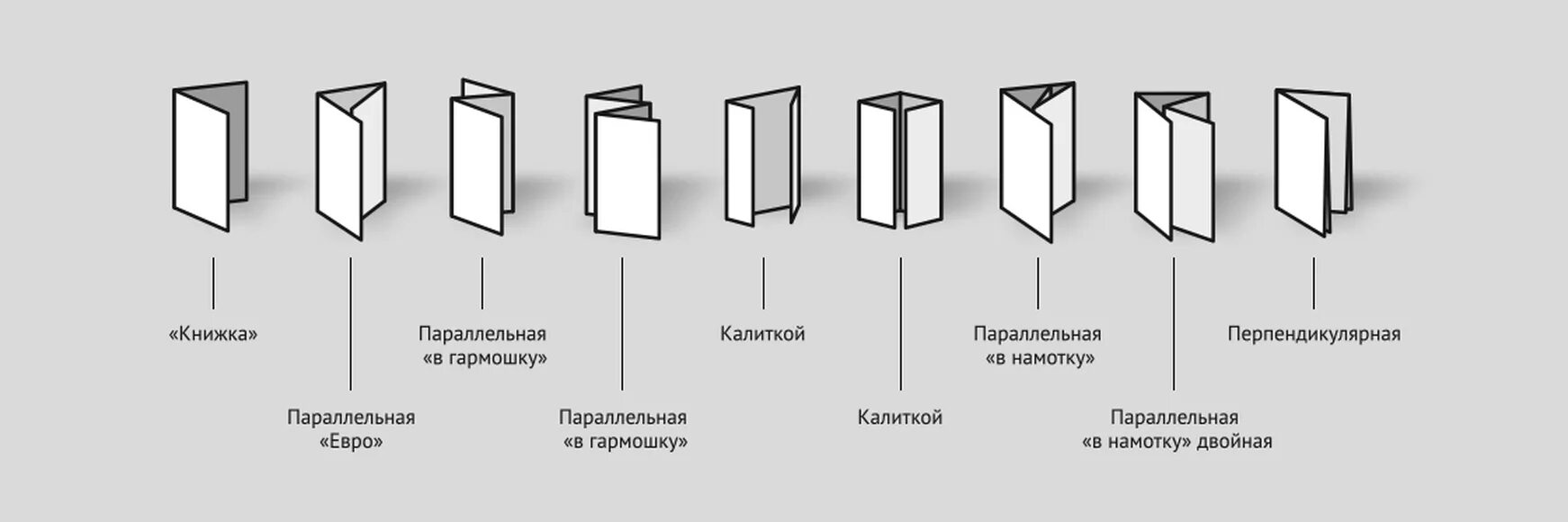 Укажите номера этапов создания рекламного буклета. Схема фальцовки буклета. Фальцовка 3 фальца схема. Лифлет схема сложения. Фальцовка в 2 сгиба.