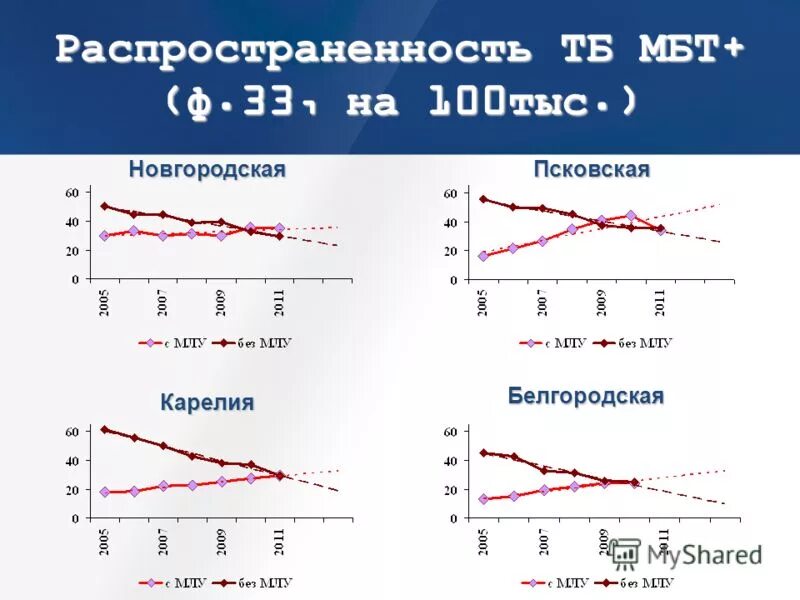 Туберкулез в спб