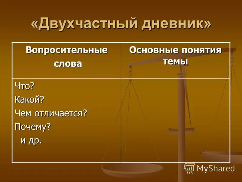 Пять характеристик критического мышления по д.Клустеру.