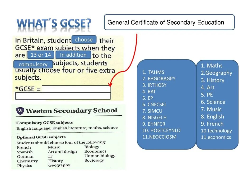 Compulsory subjects. Compulsory education презентация. Уровни compulsory education. Compulsory subjects in uk. School education great britain.