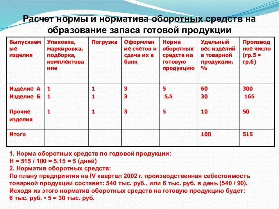 Расчет нормативного расхода. Нормативные затраты пример. Норматив затрат на выполнение. Базовый норматив затрат. Расчет нормативного расхода.