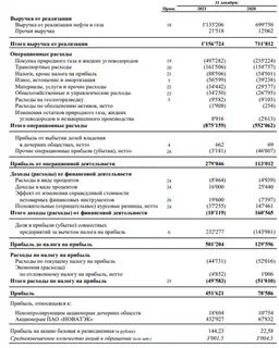 пао новатэк финансовая отчетность