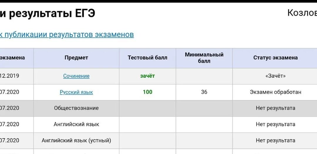 Результаты егэ варианты. Результаты ЕГЭ. Результаты ЕГЭ по русскому. Результаты ЕГЭ скрин. Скриншот результатов ЕГЭ.