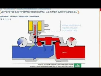 Электропривод клапана принцип работы