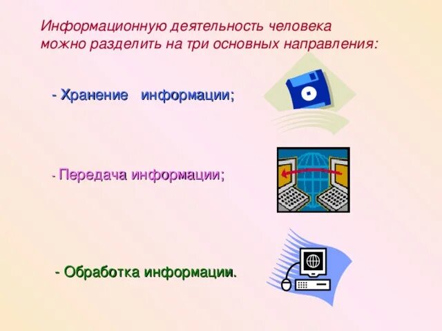 Информационная деятельность вариант 1. Три составляющие информационной деятельности человека. Деятельность человека можно разделить на:. Три основных направления обработки информации. Информационная деятельность человека урок.