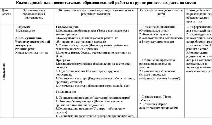 Календарное планирование труд средняя группа