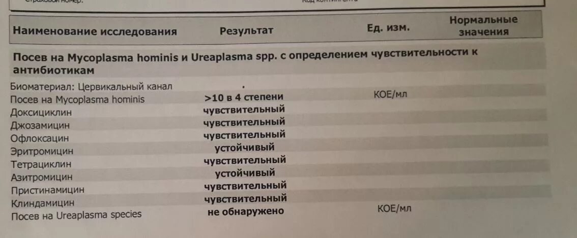 Что означает результат скрыт. Бак посев уреаплазма и микоплазма. Бак посев чувствительность к антибиотикам уреаплазма. Посев мочи на уреаплазму. Посев уреаплазма.