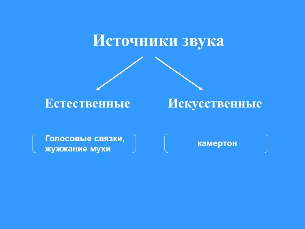Источником звука является движение. Естественные и искусственные источники звука. источники звука. источники звука звуковые колебания. естественные источники звука примеры.