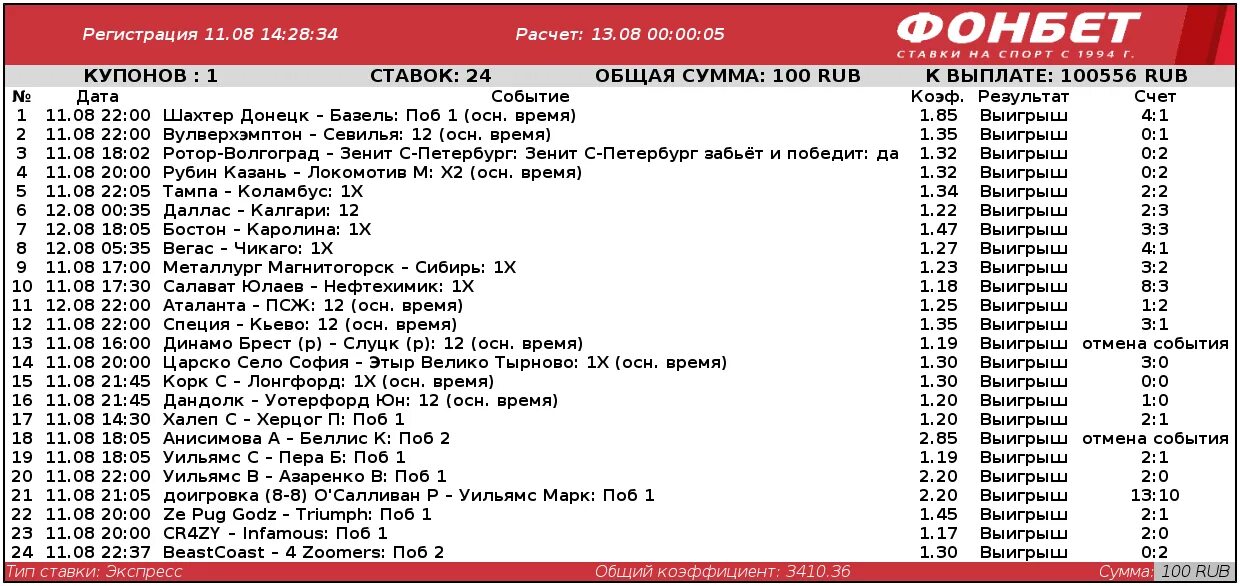 Крупный выигрыш ставки. Ставка Фонбет выигрыш. Самый крупный выигрыш в БК. Экспрессы с большими коэффициентами.