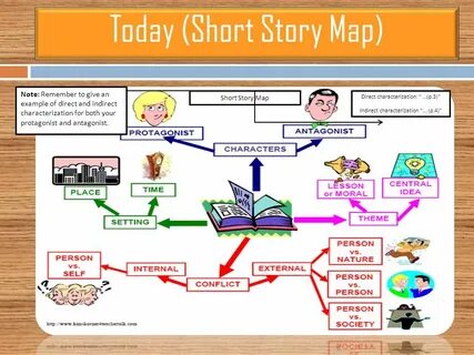 Short mapping