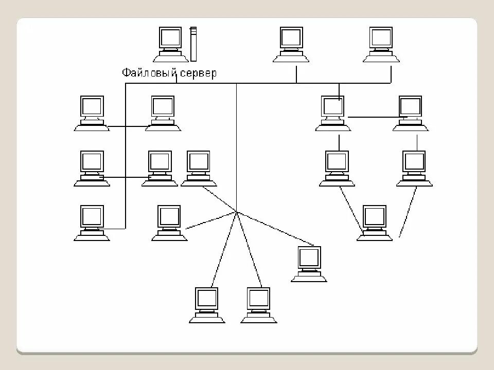 Локальная вычислительная сеть (ЛВС). Топология кабельных систем СКС. Древовидная структура ЛВС. Структура локальной сети древовидная. Модели вычислительных сетей