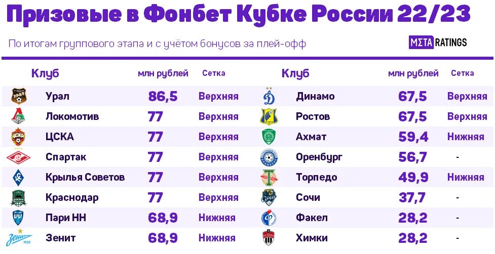 Рпл расписание результаты таблица 2025 2025. Рпл расписание результаты таблица 2025 2025