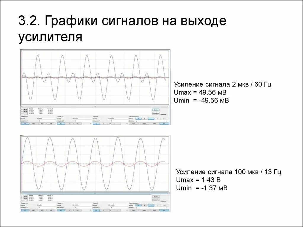 2 сигнал на выходе. Графики сигналов. форма сигнала с выхода усилителя. графики усилителя. сигнал на выходе усилителя.