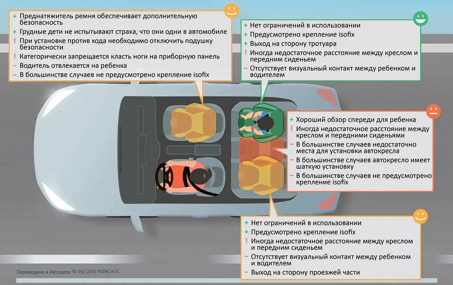 Назовите наиболее безопасные места