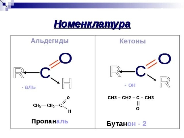 Карбоновые соединения альдегиды и кетоны номенклатура. Строение альдегидов и кетонов. Альдегиды и кетоны строение. Применение альдегидов схема.