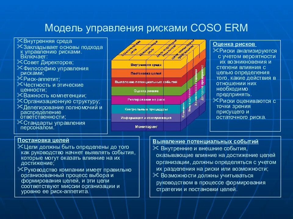 Финансовая модель рисков. Модель управления рисками. Оценка рисков и возможностей. Моделирование и управление рисками. Оценка и управление рисками.