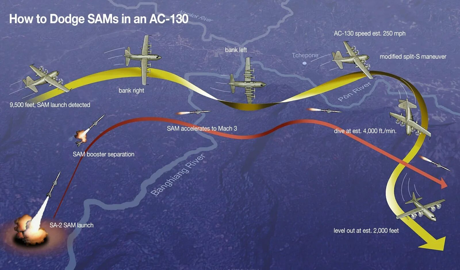 Маневр победы. Прицел ac 130. сплит маневр. ac 130 схема. маневр змейка авиация.