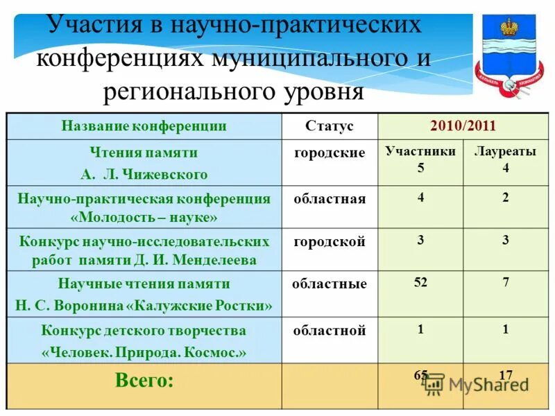 статусы конференций. правовой статус суда. особенности научной конференции. статус конференции. статус конференции.