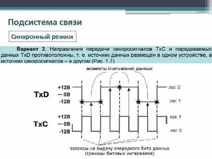 Синхронный режим