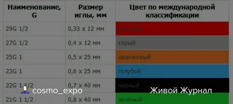 Размер иглы по цвету