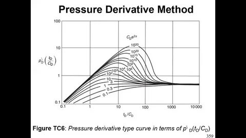 Type pressure