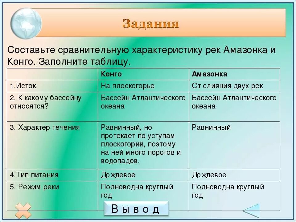 Черты сходства и различий южных материков. Характеристика реки Амазонка. Сравнительная характеристика рек. Характеристика реки Амазонка таблица. Сравнительная характеристика рек Амазонка и Конго.