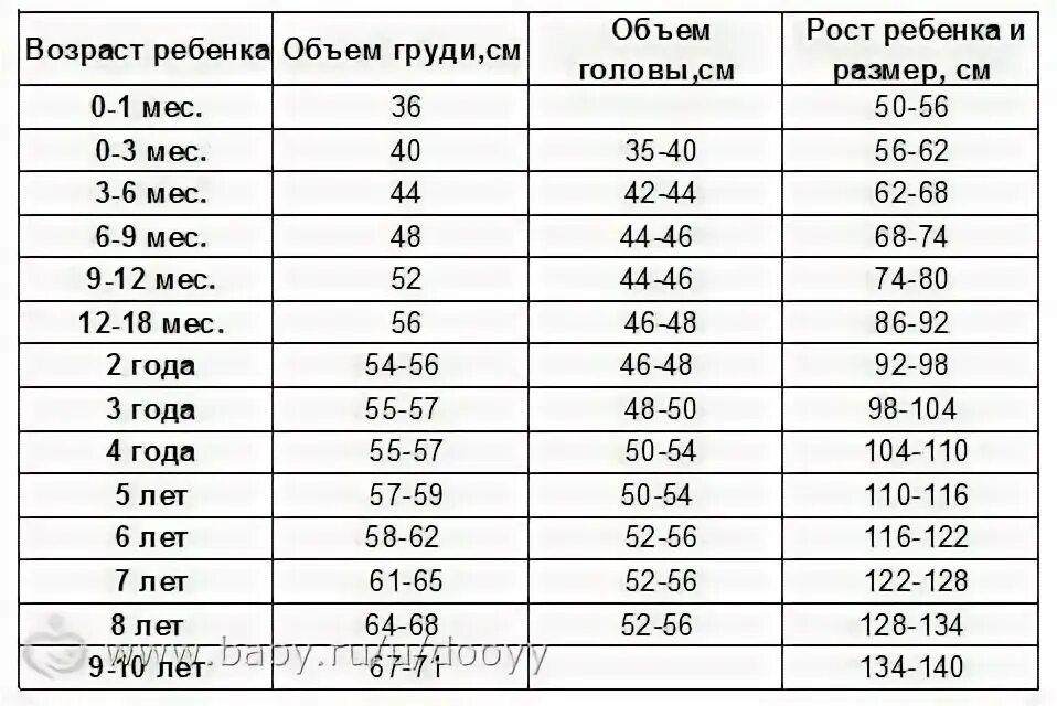 Обхват груди у детей по возрасту таблица Таблица размера роста по месяцам