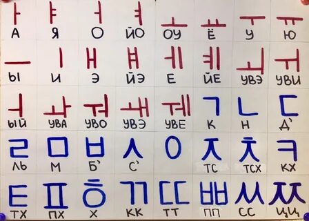Урок корейского алфавита