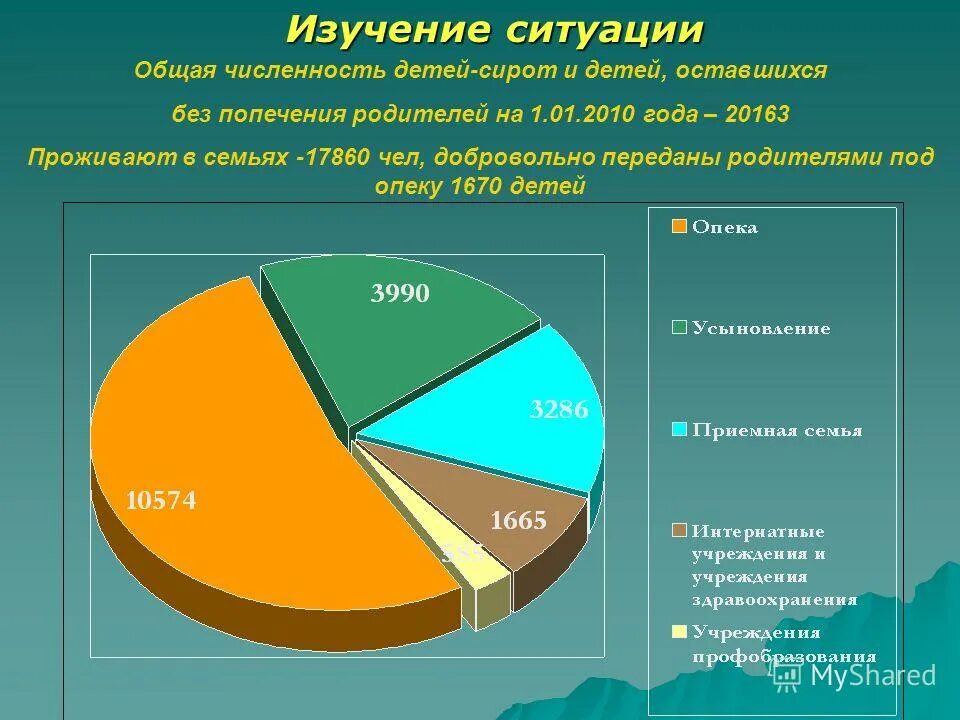 численность детей-сирот и детей оставшихся без попечения родителей. дети оставшиеся без попечения родителей статистика. численность детей оставшихся без попечения. численность детей оставшихся без попечения. проблемы детей сирот и детей оставшихся без попечения родителей.