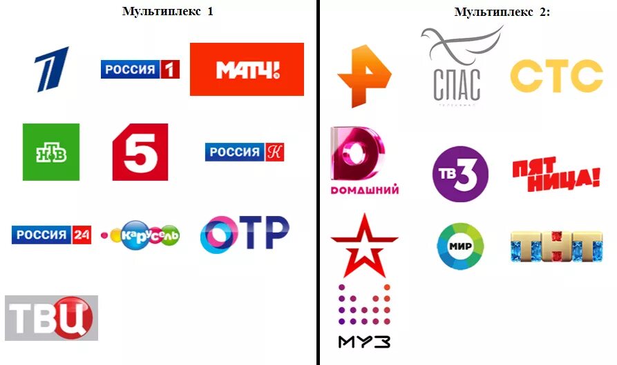 Цифровое телевидение на сегодня все каналы. DVB t2 мультиплекс 20 каналов. Логотипы российских телеканалов. Эмблемы телевизионных каналов. Российские Телеканалы эмблемы.