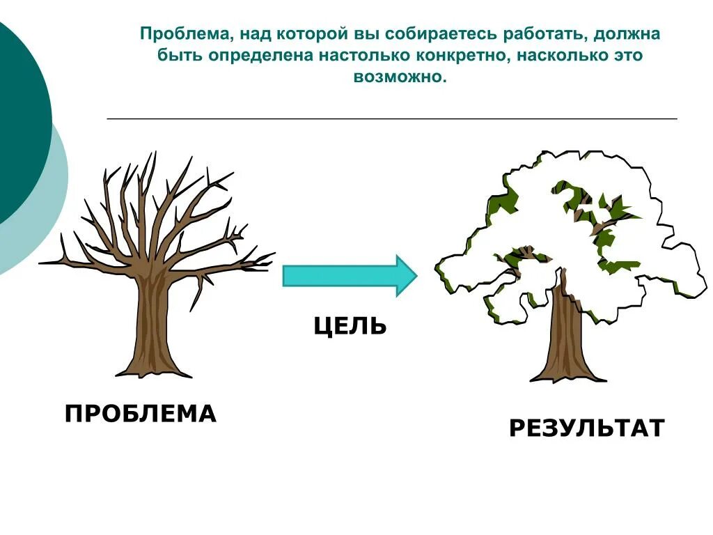 Цель показывать результат. Цель результат. Проблема цель результат. Цель результат результат цели. Цель результат результат цель схема.