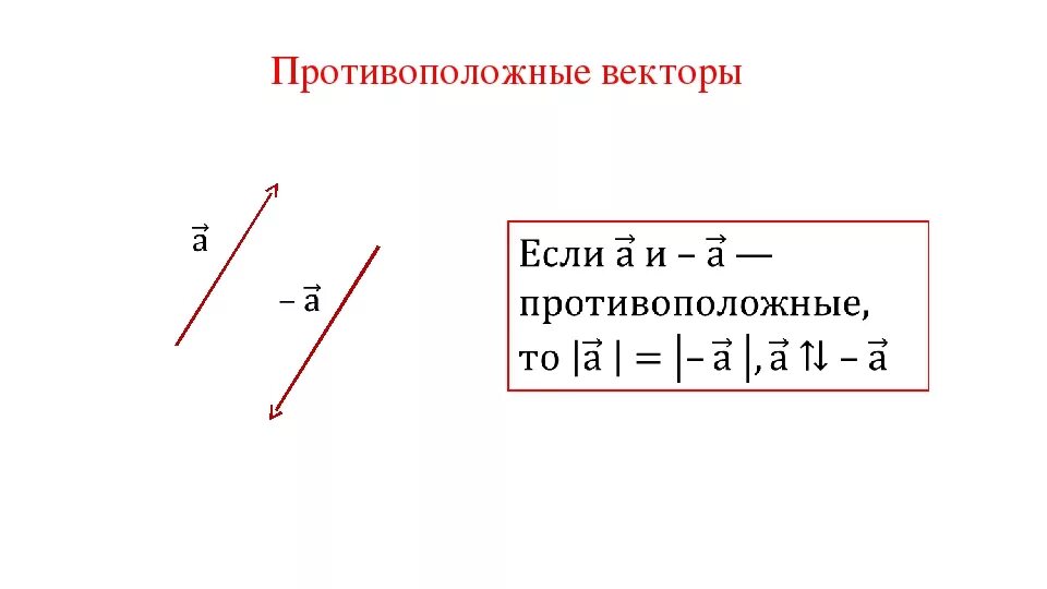 Противоположные векторы. Вектор противоположный вектору. Протиаополодные вектор. Противопрложеые векьооы. Противоположно направленные векторы координаты