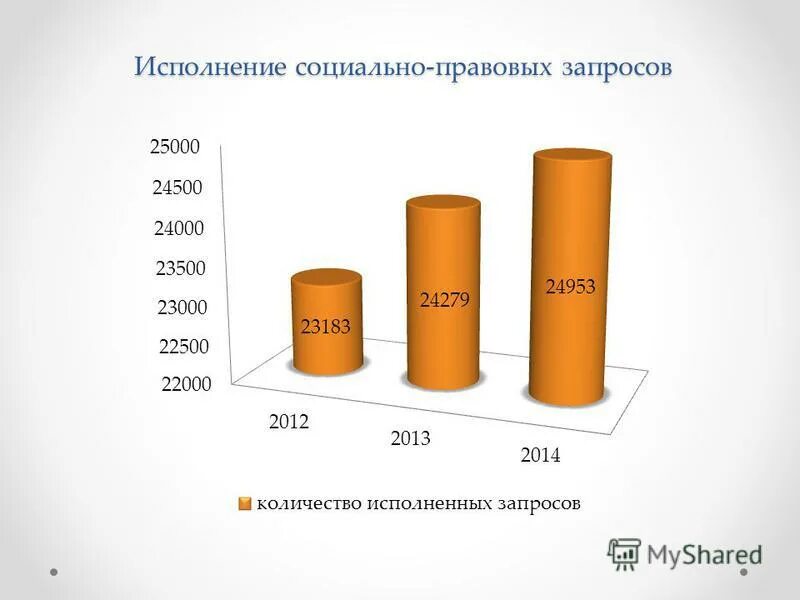 запрос социально-правового характера в архив. правовые запросы. исполнение социально-правовых запросов. срок исполнения запросов граждан. социально-правовые запросы.