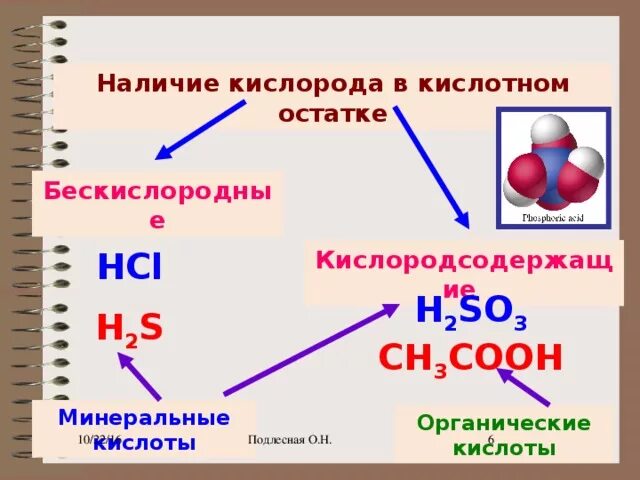 Сильные кислородсодержащие кислоты