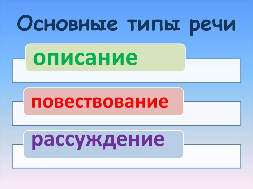 Тип речи 3 класс. Типы речи. Тип речи повествование. Повествование рассуждение. Рассуждение Тип речи.