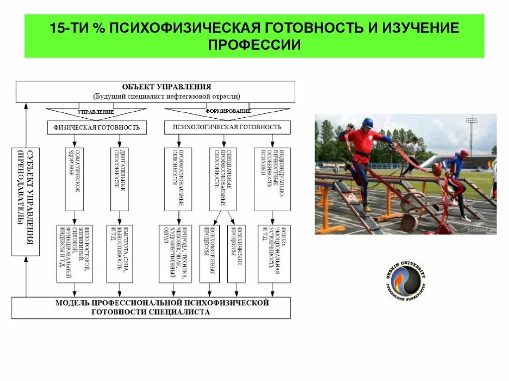 Ппфп представляет собой. Профессионально-прикладная физическая подготовка. проф прикладная физическая подготовка. ппфп профессиональная прикладная физическая подготовка. профессиональная физическая подготовленность это.