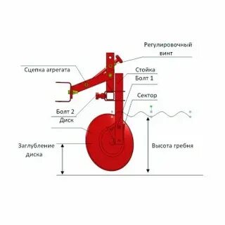 Окучник для мотоблока чертеж