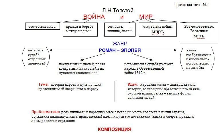 Конспект по теме история жизни