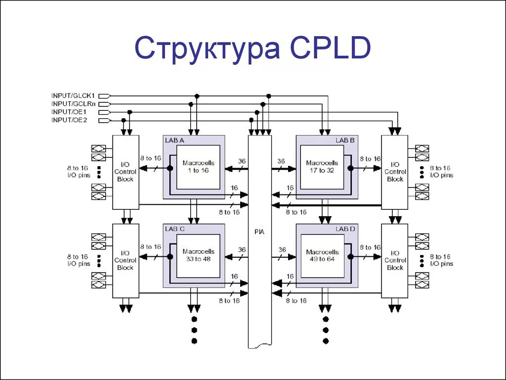 Программируемое логическое устройство