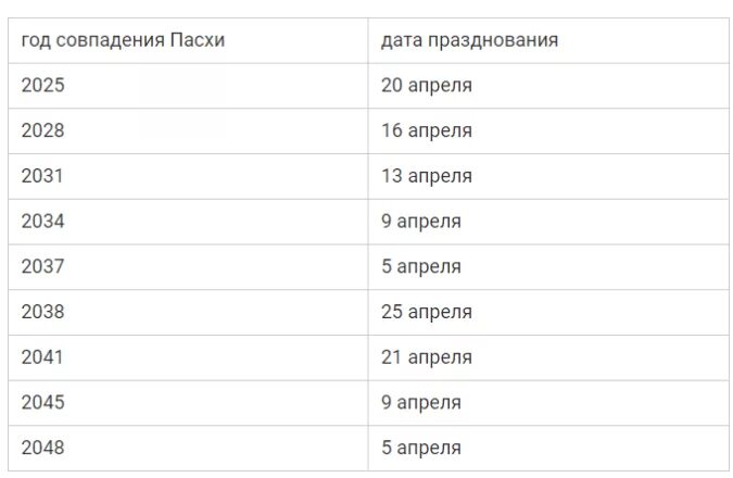 Пасха в 2024г какого в армении. Пасха в 2021 году Армения. Пасха армянская 2021 какого числа. Армянская Пасха в 2020 году какого числа. Какого числа армянская Пасха.