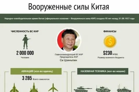 Численность китая 2024