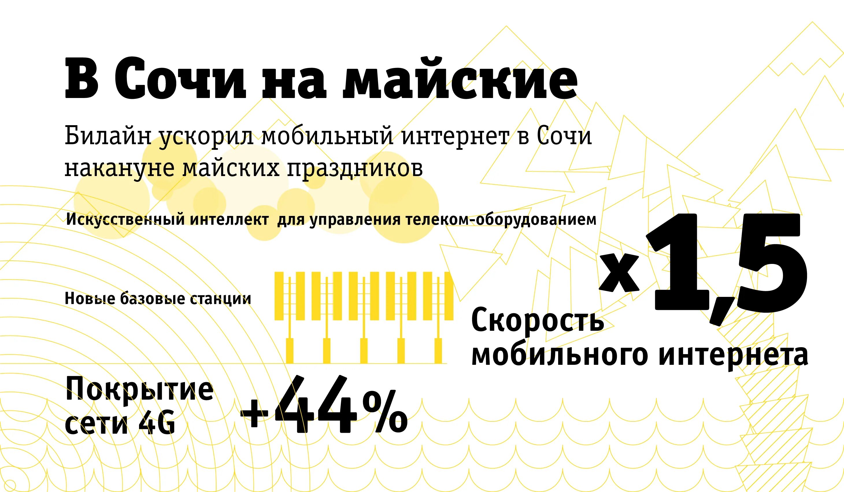 Интернет 24 билайн. Билайн ускорил мобильный интернет. Билайн Сочи. Билайн увеличил скорость мобильного интернета. Билайн праздник.