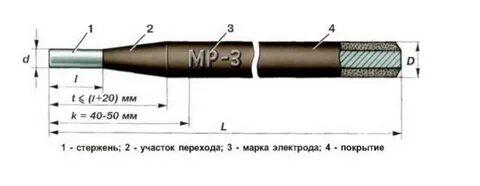 Конструкция электрода