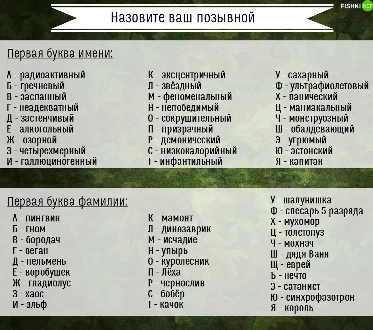 Позывные. Позывные спецназа список. Позывные для радиосвязи. Боевые прозвища позывные. Как назвать правильное имя