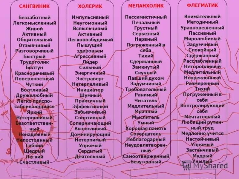 Совместимость Темпераментов В Любви И В Сексе