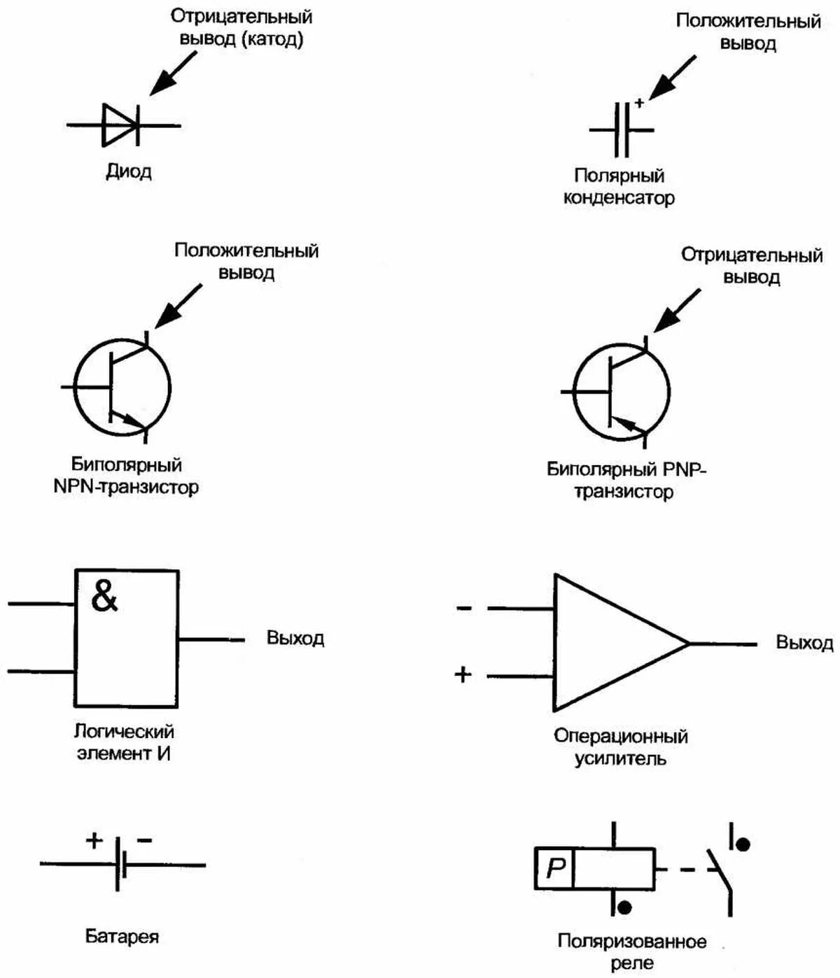 Обозначение электронных компонентов на схемах. Обозначение компонентов в электронике. Схематическое обозначение радиодеталей. Как работают схемы в электронике.