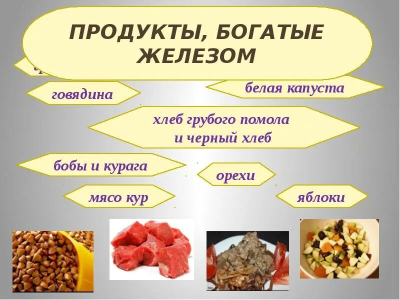 Соединения железа 9 класс химия конспект. Презентация на тему железо. Соединения железа. Железо презентация по химии. Презентация про железо химия.