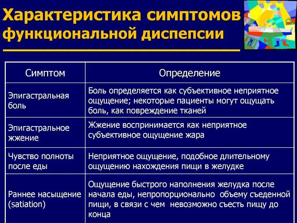 Синдром эпигастральной боли. Функциональная диспепсия классификация клиническая. Функциональная диспепсия симптомы. Признаки функциональной диспепсии. Что характерно для функциональной диспепсии.